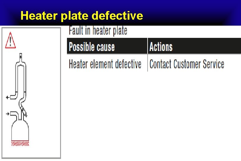 Heater plate defective 