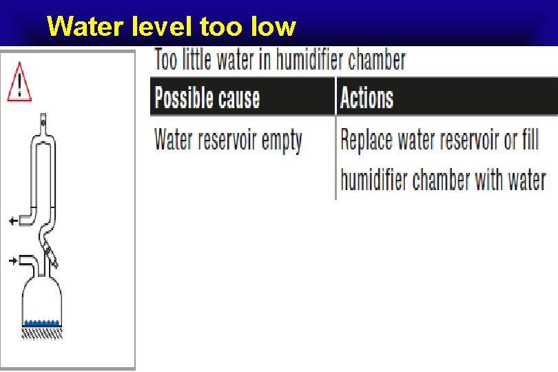 Water level too low 