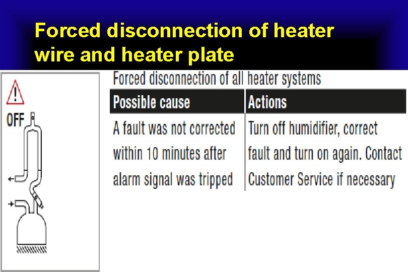 Forced disconnection of heater wire and heater plate 