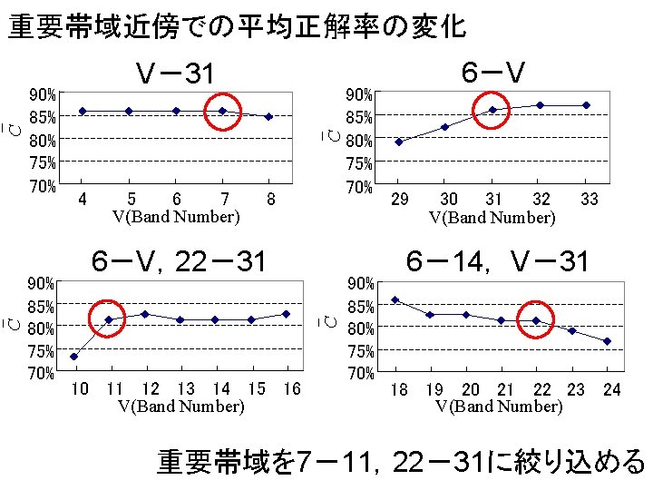 90% 85% 80% 75% 70% C 90% 85% 80% 75% 70% V－31 4 5