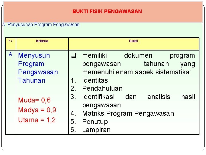 BUKTI FISIK PENGAWASAN A. Penyusunan Program Pengawasan No A Kriteria Menyusun Program Pengawasan Tahunan