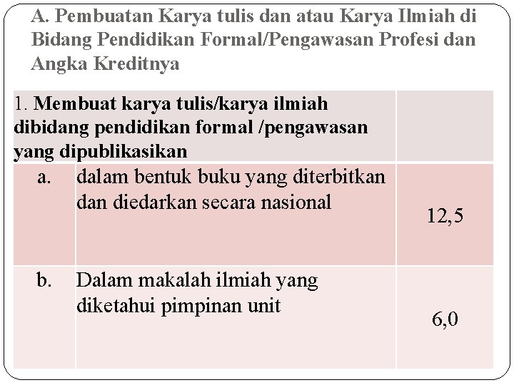 A. Pembuatan Karya tulis dan atau Karya Ilmiah di Bidang Pendidikan Formal/Pengawasan Profesi dan