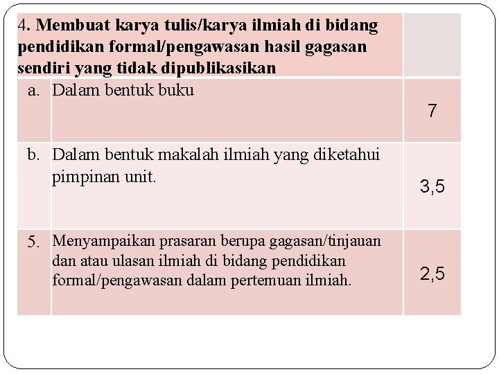 4. Membuat karya tulis/karya ilmiah di bidang pendidikan formal/pengawasan hasil gagasan sendiri yang tidak