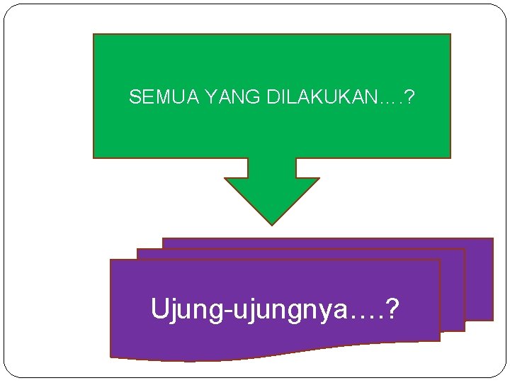 SEMUA YANG DILAKUKAN…. ? Ujung-ujungnya…. ? 