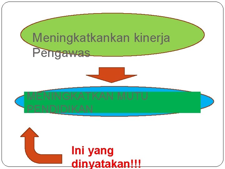 Meningkatkankan kinerja Pengawas MENINGKATKAN MUTU PENDIDIKAN Ini yang dinyatakan!!! 