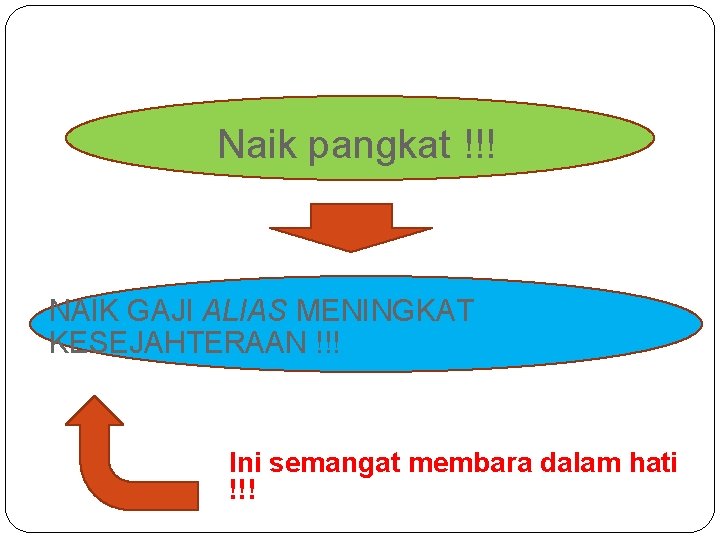 Naik pangkat !!! NAIK GAJI ALIAS MENINGKAT KESEJAHTERAAN !!! Ini semangat membara dalam hati