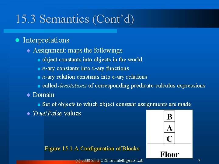 15. 3 Semantics (Cont’d) l Interpretations ¨ Assignment: maps the followings < object constants
