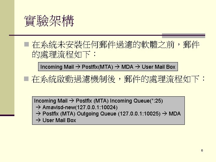 實驗架構 n 在系統未安裝任何郵件過濾的軟體之前，郵件 的處理流程如下： Incoming Mail Postfix(MTA) MDA User Mail Box n 在系統啟動過濾機制後，郵件的處理流程如下： Incoming