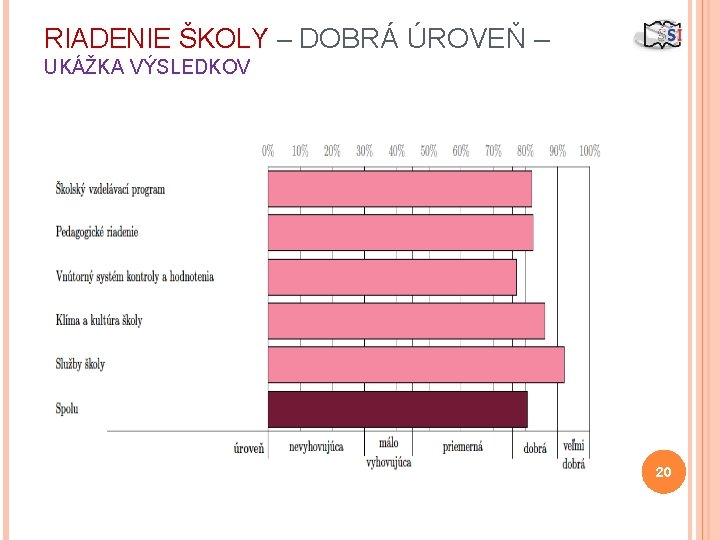 RIADENIE ŠKOLY – DOBRÁ ÚROVEŇ – UKÁŽKA VÝSLEDKOV 20 