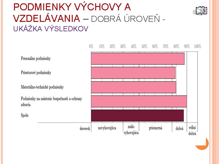 PODMIENKY VÝCHOVY A VZDELÁVANIA – DOBRÁ ÚROVEŇ - UKÁŽKA VÝSLEDKOV 21 