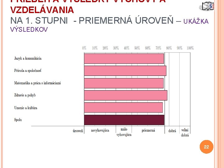 PRIEBEH A VÝSLEDKY VÝCHOVY A VZDELÁVANIA NA 1. STUPNI - PRIEMERNÁ ÚROVEŇ – UKÁŽKA