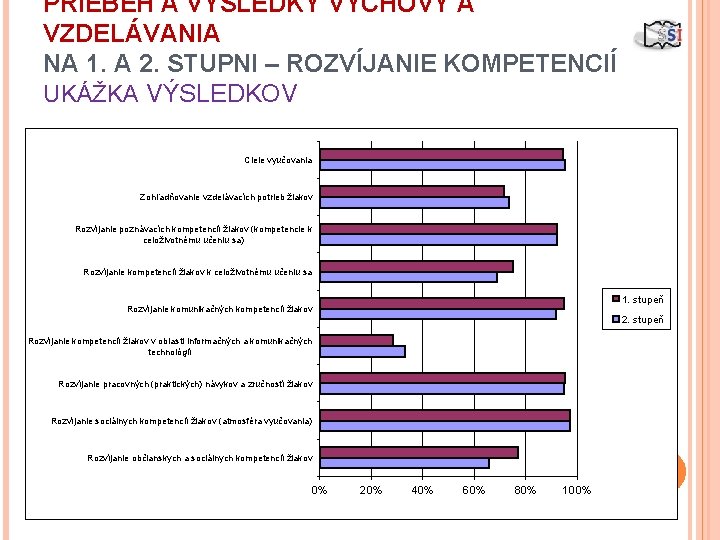 PRIEBEH A VÝSLEDKY VÝCHOVY A VZDELÁVANIA NA 1. A 2. STUPNI – ROZVÍJANIE KOMPETENCIÍ