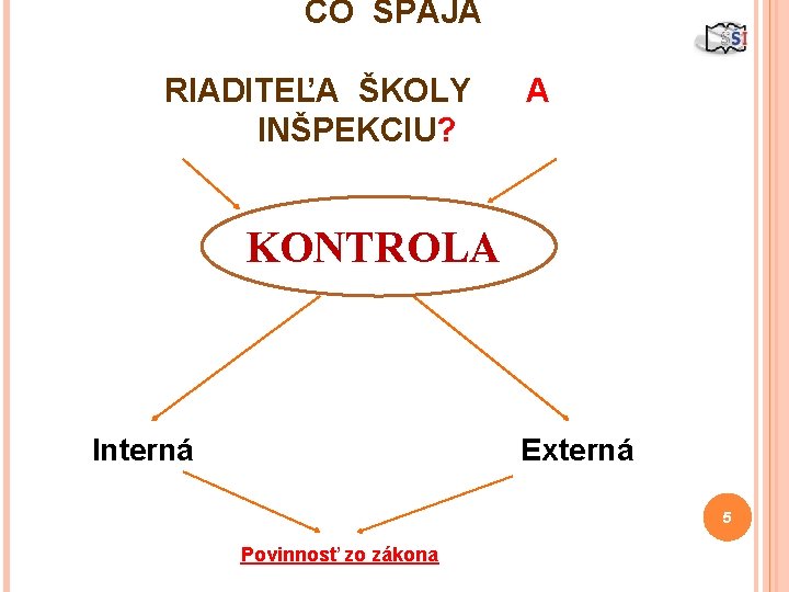 ČO SPÁJA RIADITEĽA ŠKOLY INŠPEKCIU? A KONTROLA Interná Externá 5 Povinnosť zo zákona 