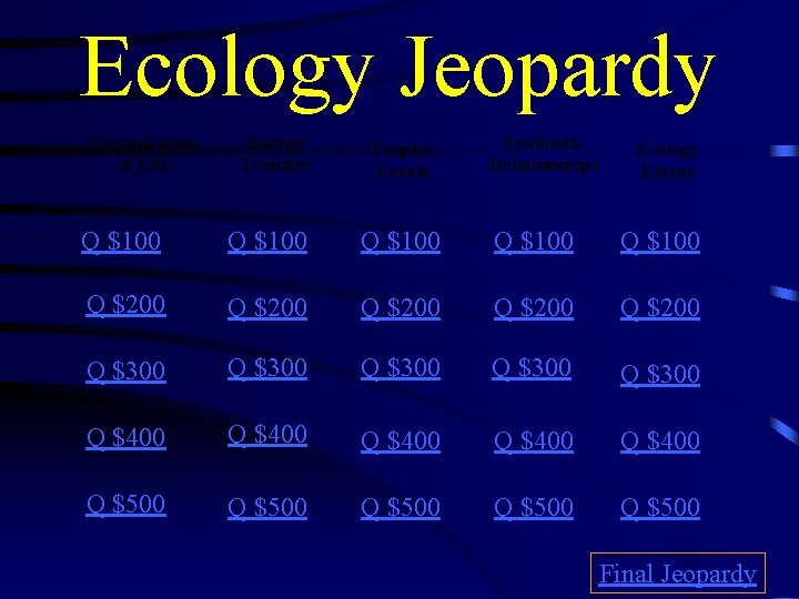 Ecology Jeopardy Organization of Life Energy Transfer Trophic Levels Symbiotic Relationships Q $100 Q