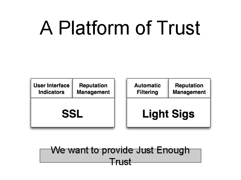 A Platform of Trust We want to provide Just Enough Trust 