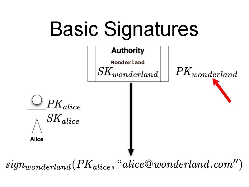 Basic Signatures 