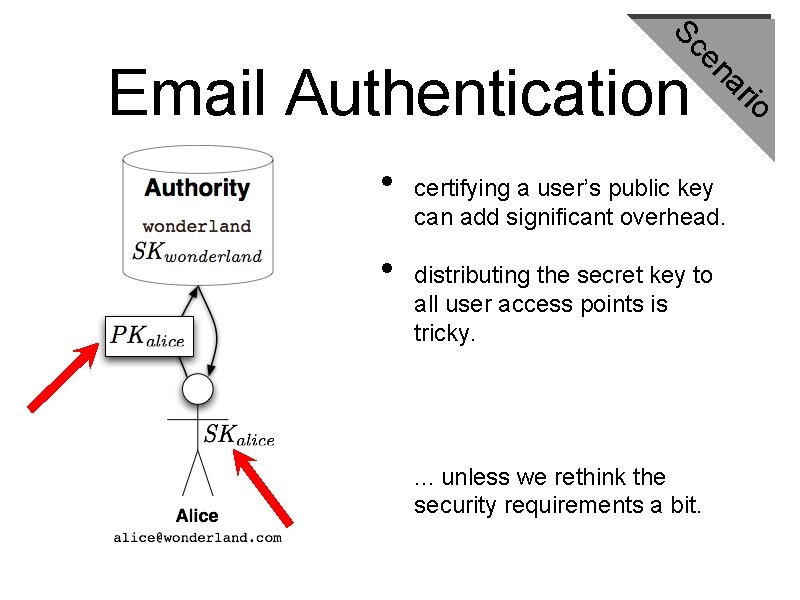 Sc • certifying a user’s public key can add significant overhead. distributing the secret