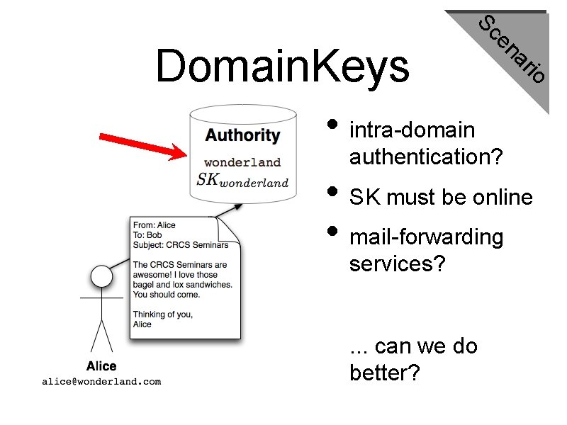 Sc rio a en Domain. Keys • intra-domain authentication? • SK must be online