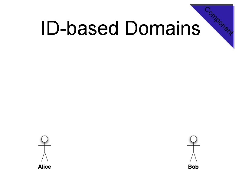 t n ne po om C ID-based Domains 