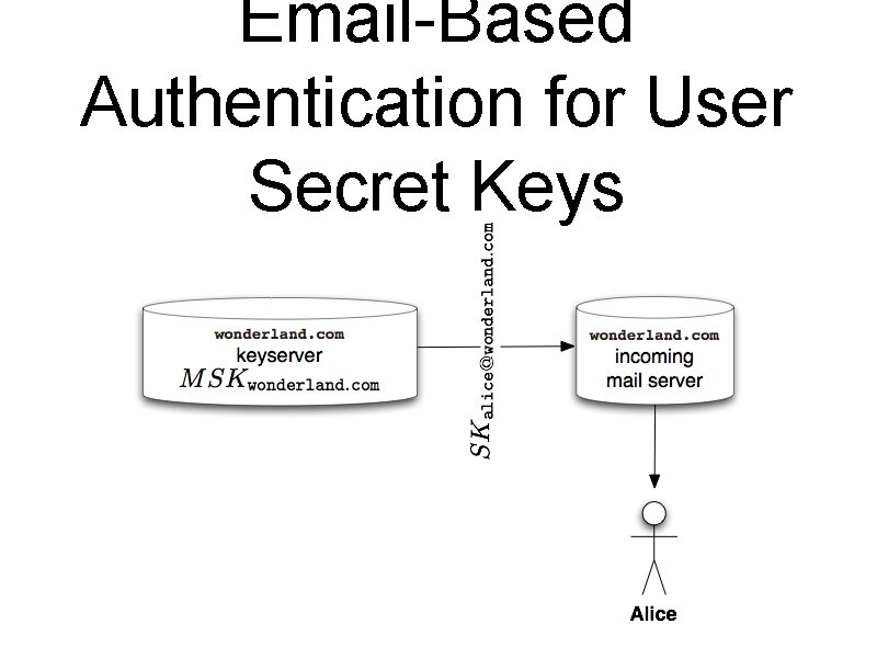 Email-Based Authentication for User Secret Keys 