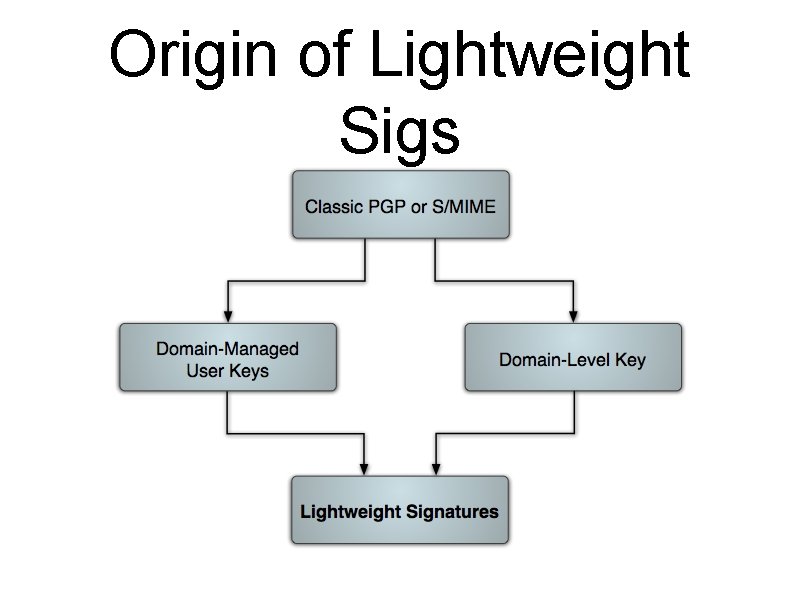 Origin of Lightweight Sigs 