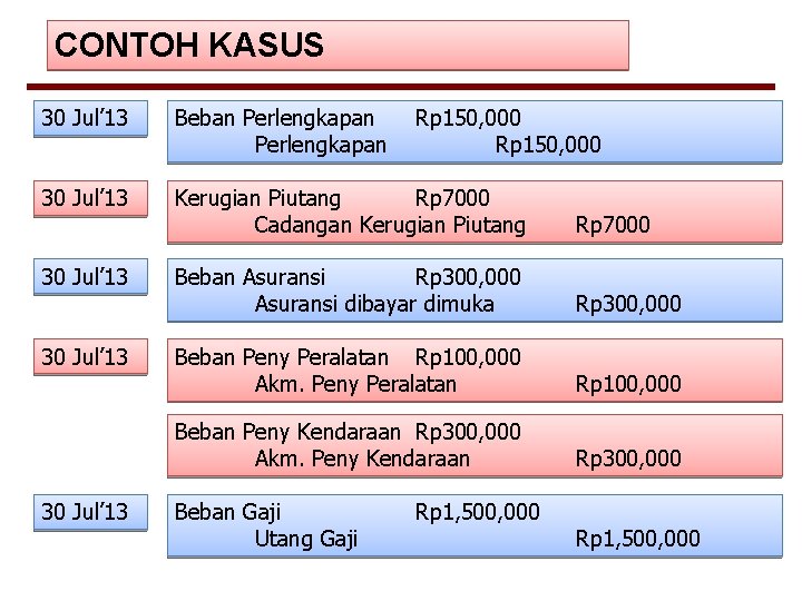 CONTOH KASUS 30 Jul’ 13 Beban Perlengkapan 30 Jul’ 13 Kerugian Piutang Rp 7000 CONTOH KASUS 30 Jul’ 13 Beban Perlengkapan 30 Jul’ 13 Kerugian Piutang Rp 7000