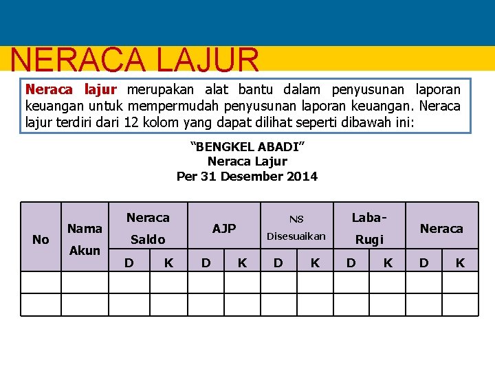 NERACA LAJUR Neraca lajur merupakan alat bantu dalam penyusunan laporan keuangan untuk mempermudah penyusunan NERACA LAJUR Neraca lajur merupakan alat bantu dalam penyusunan laporan keuangan untuk mempermudah penyusunan