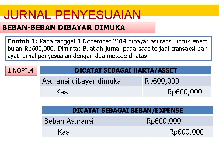 JURNAL PENYESUAIAN BEBAN-BEBAN DIBAYAR DIMUKA Contoh 1: Pada tanggal 1 Nopember 2014 dibayar asuransi JURNAL PENYESUAIAN BEBAN-BEBAN DIBAYAR DIMUKA Contoh 1: Pada tanggal 1 Nopember 2014 dibayar asuransi