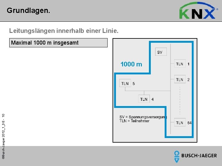 Grundlagen. Leitungslängen innerhalb einer Linie. Maximal 1000 m insgesamt ©Busch-Jaeger 2012_1_DE - 10 1000