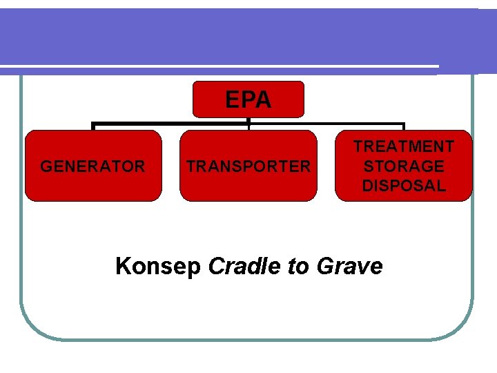 EPA GENERATOR TRANSPORTER TREATMENT STORAGE DISPOSAL Konsep Cradle to Grave 