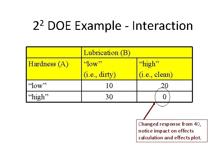 22 DOE Example - Interaction Hardness (A) “low” “high” Lubrication (B) “low” (i. e.