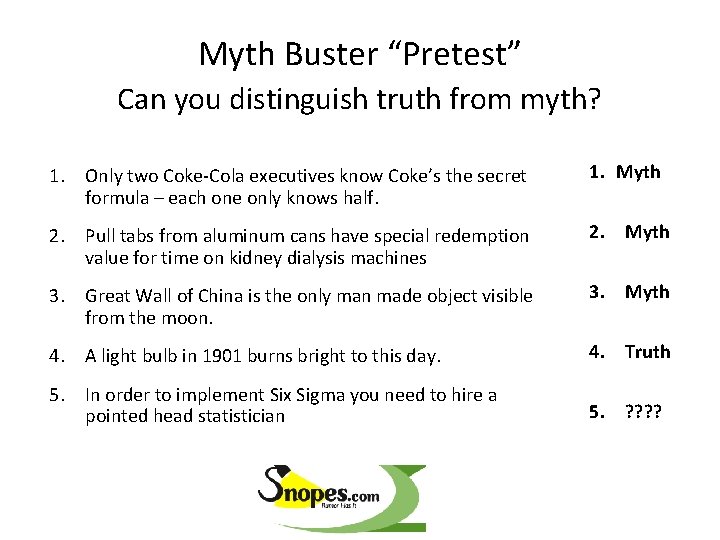 Myth Buster “Pretest” Can you distinguish truth from myth? 1. Only two Coke-Cola executives