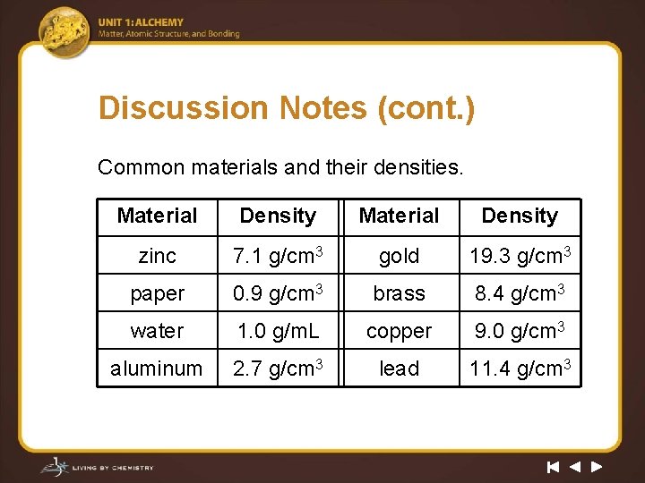 Discussion Notes (cont. ) Common materials and their densities. Material Density zinc 7. 1