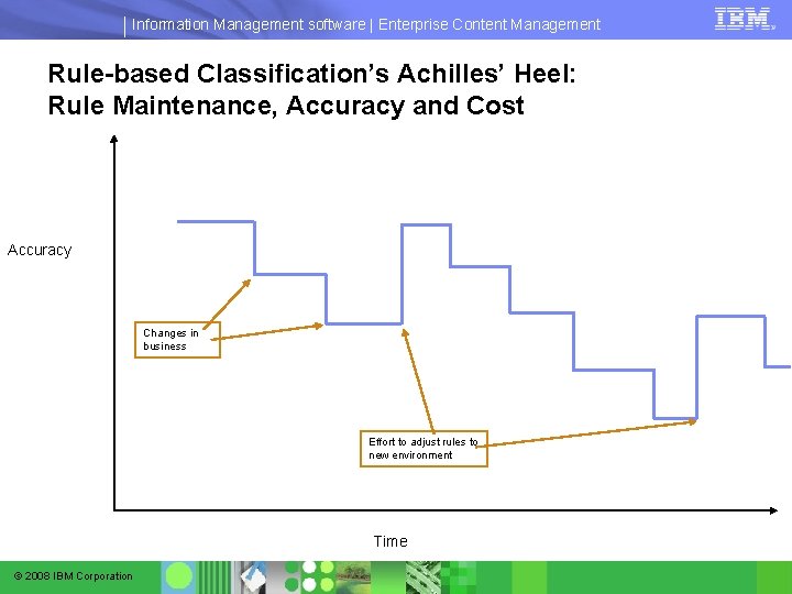 Information Management software | Enterprise Content Management Rule-based Classification’s Achilles’ Heel: Rule Maintenance, Accuracy Information Management software | Enterprise Content Management Rule-based Classification’s Achilles’ Heel: Rule Maintenance, Accuracy