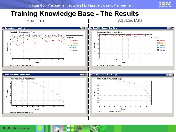 Information Management software | Enterprise Content Management Training Knowledge Base - The Results Raw Information Management software | Enterprise Content Management Training Knowledge Base - The Results Raw