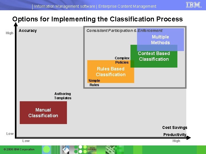 Information Management software | Enterprise Content Management Options for Implementing the Classification Process High Information Management software | Enterprise Content Management Options for Implementing the Classification Process High