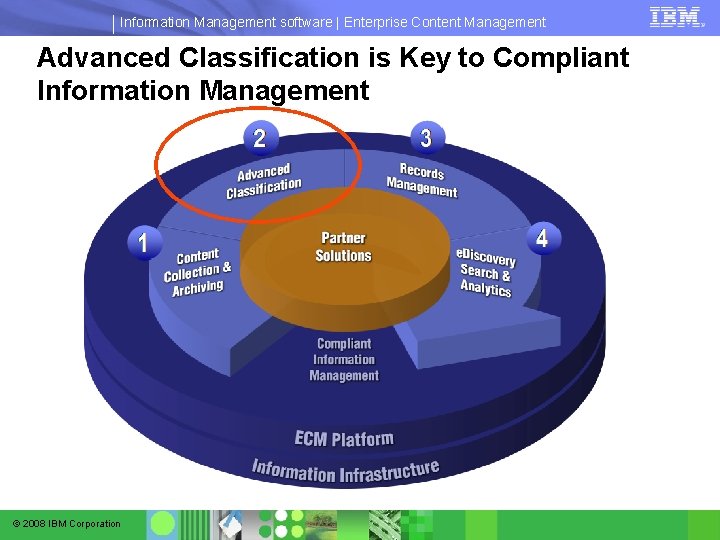 Information Management software | Enterprise Content Management Advanced Classification is Key to Compliant Information Information Management software | Enterprise Content Management Advanced Classification is Key to Compliant Information