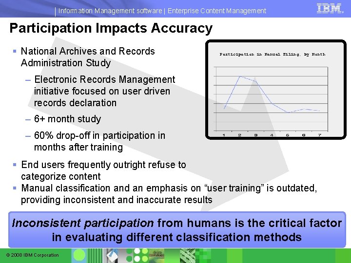 Information Management software | Enterprise Content Management Participation Impacts Accuracy § National Archives and Information Management software | Enterprise Content Management Participation Impacts Accuracy § National Archives and