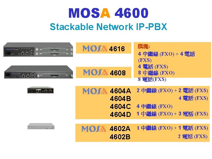 MOSA 4600 Stackable Network IP-PBX 4616 4608 4604 A 4604 B 4604 C 4604