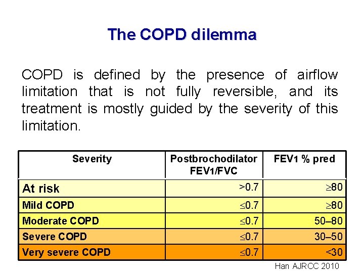 The COPD dilemma COPD is defined by the presence of airflow limitation that is