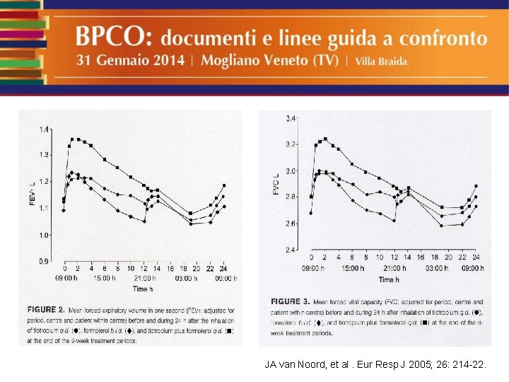 JA van Noord, et al. Eur Resp J 2005; 26: 214 -22. 