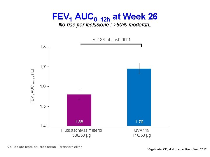 FEV 1 AUC 0– 12 h at Week 26 No riac per inclusione ;