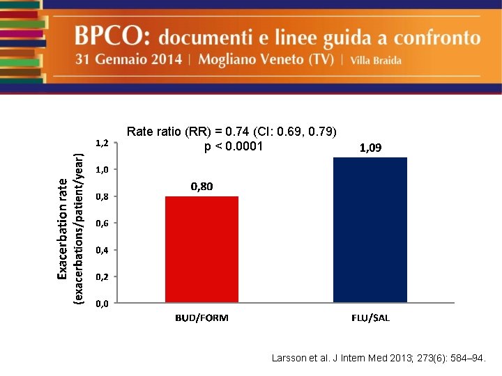 Rate ratio (RR) = 0. 74 (CI: 0. 69, 0. 79) p < 0.
