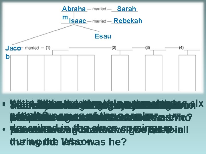 Abraha m Isaac Sarah Rebekah Esau Jaco b • • Let’s What is the