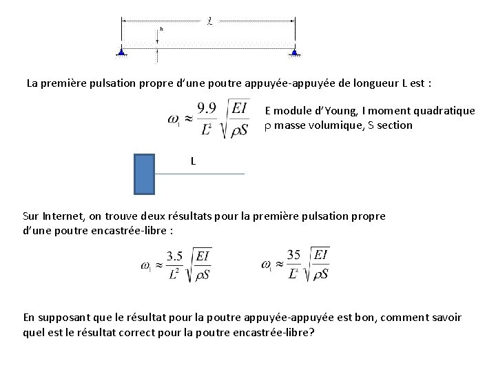 La première pulsation propre d’une poutre appuyée-appuyée de longueur L est : E module