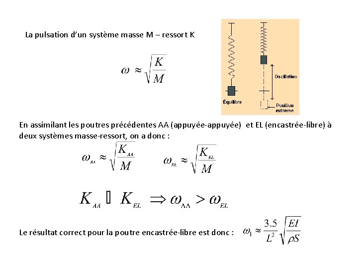 La pulsation d’un système masse M – ressort K En assimilant les poutres précédentes