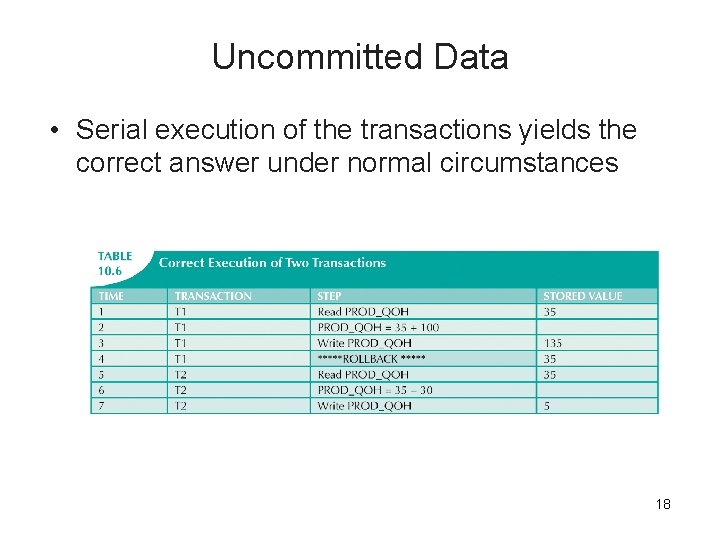Uncommitted Data • Serial execution of the transactions yields the correct answer under normal