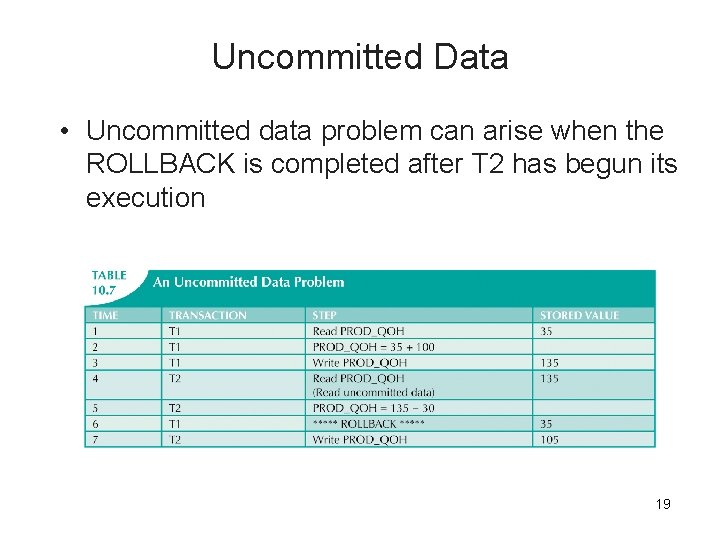 Uncommitted Data • Uncommitted data problem can arise when the ROLLBACK is completed after