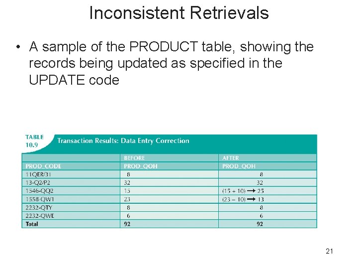Inconsistent Retrievals • A sample of the PRODUCT table, showing the records being updated