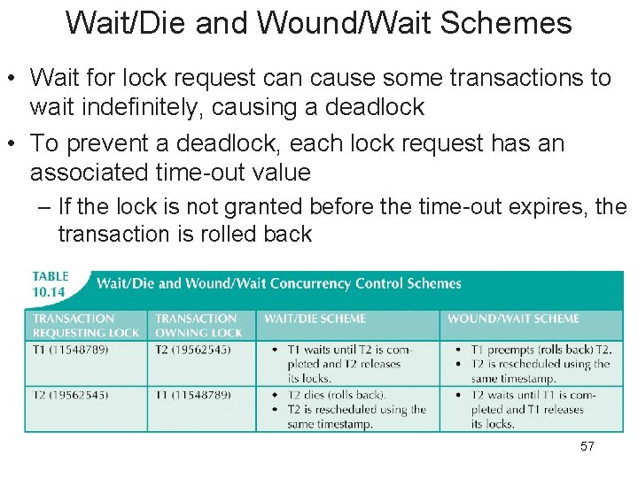 Wait/Die and Wound/Wait Schemes • Wait for lock request can cause some transactions to